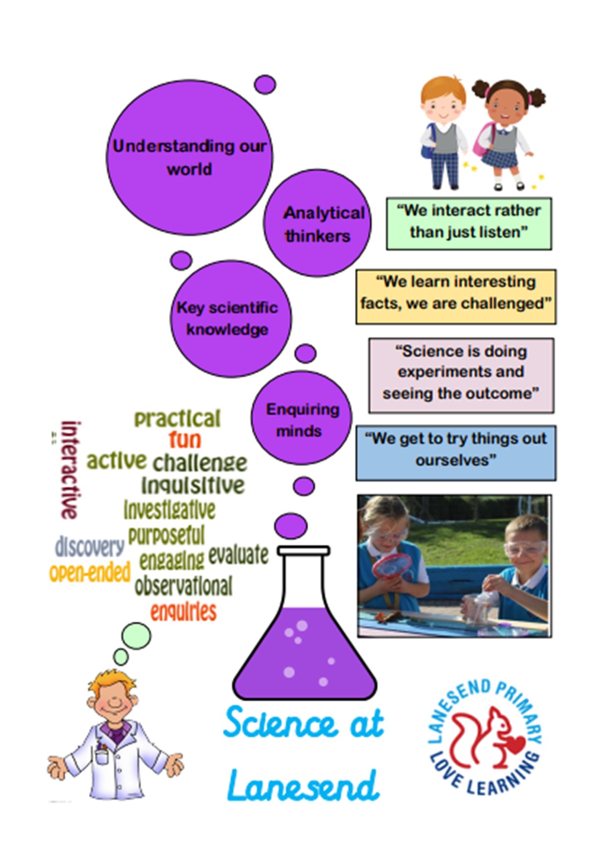 Lanesend Science Vision Poster